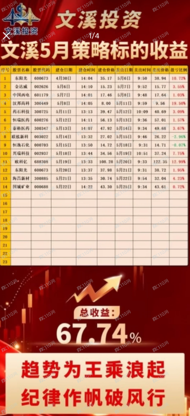 曝光文溪投资境外杀猪盘,资金盘!!(7) 曝光文溪投资境外杀猪盘,资金盘!!(7)
