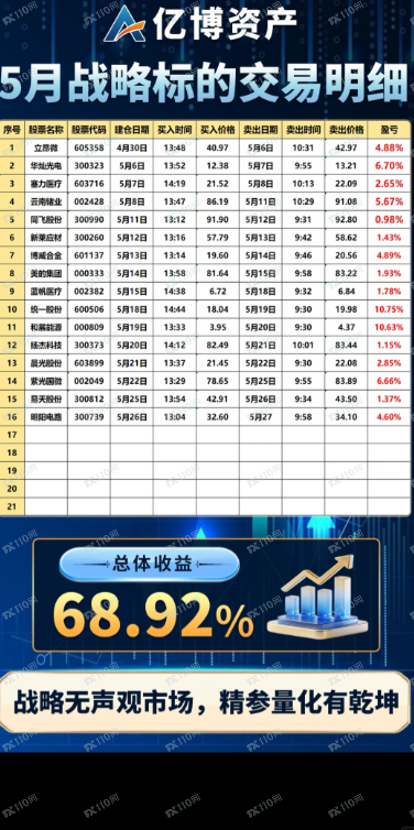 曝光文溪投资境外杀猪盘,资金盘!!(8) 曝光文溪投资境外杀猪盘,资金盘!!(8)