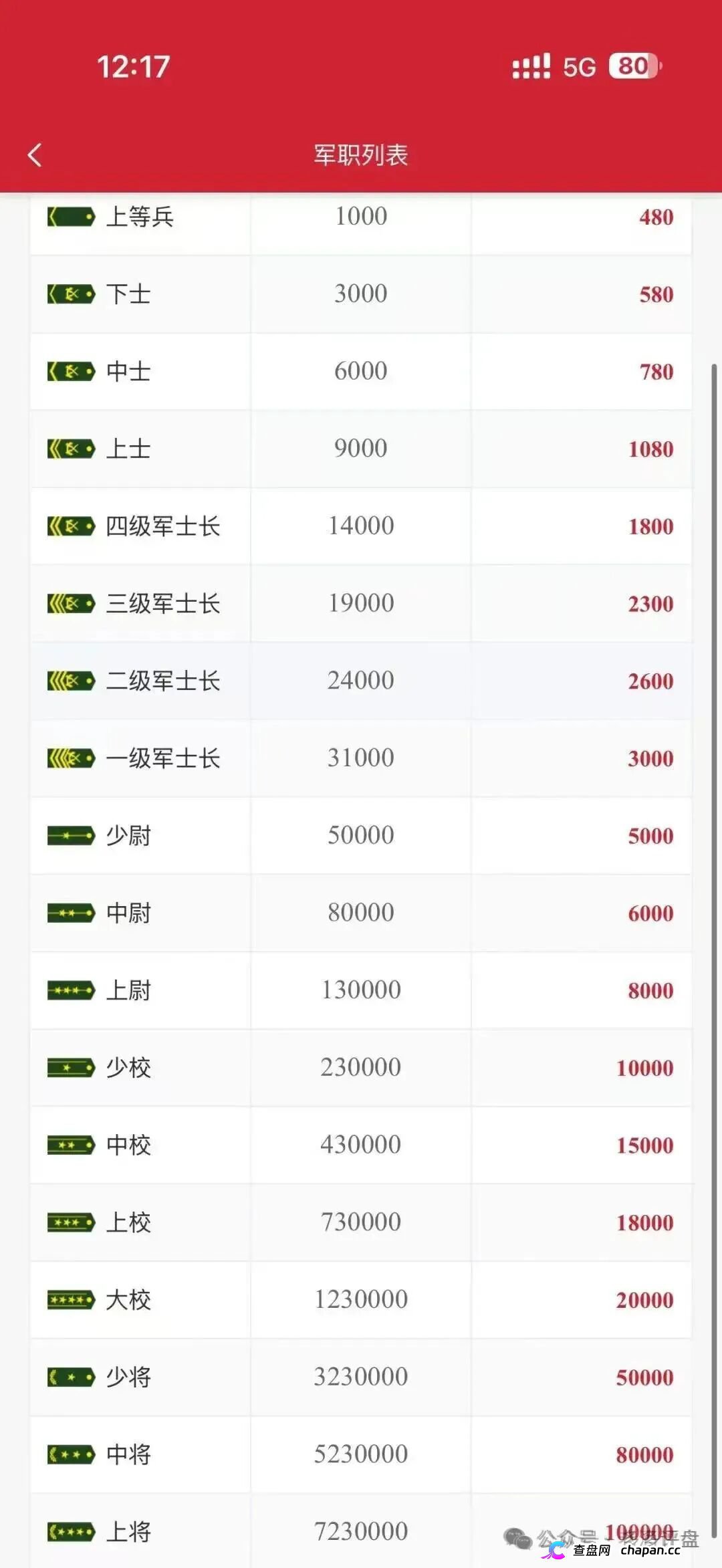上合慈协|上海合作组织从未授权,军衔晋升+黄金储备,专骗老年人的养老钱(4) 上合慈协|上海合作组织从未授权,军衔晋升+黄金储备,专骗老年人的养老钱(4)