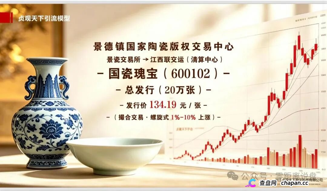 紧急预警｜“贞观天下”国瓷文票：日化2.2%+六级传销，抢单1.6倍权益，提现已变慢，崩盘在即