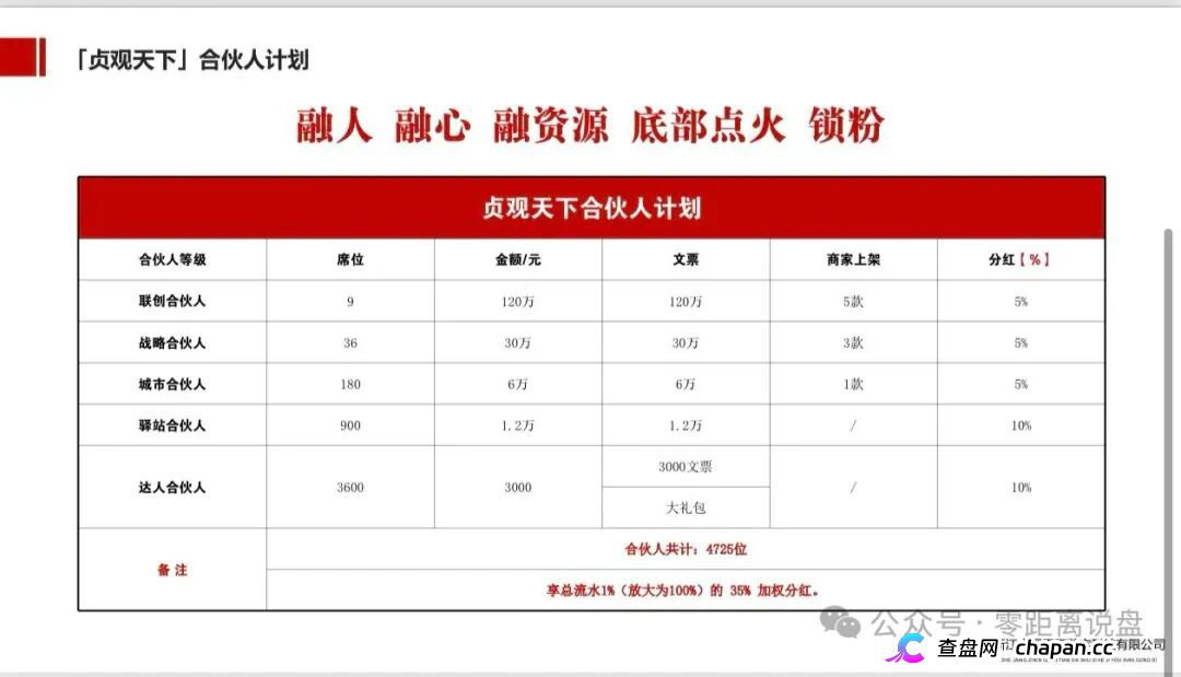 紧急预警|“贞观天下”国瓷文票:日化2.2%+六级传销,抢单1.6倍权益,提现已变慢,崩盘在即(6) 紧急预警|“贞观天下”国瓷文票:日化2.2%+六级传销,抢单1.6倍权益,提现已变慢,崩盘在即(6)