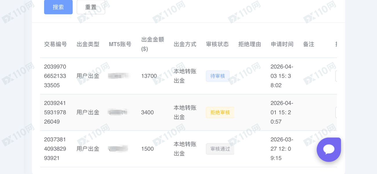 Master Mind Capitals平台无法出金(7) Master Mind Capitals平台无法出金(7)
