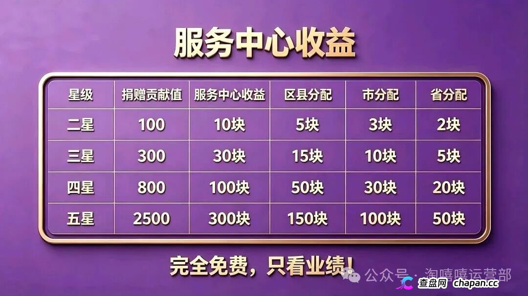 20块撬动209万？｜星汇甄选的“牙签撬地球”，撬的是你的钱包