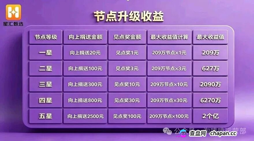 从“看广告赚钱”到倾家荡产|星汇甄选的209万,你一个子儿都拿不到(5) 从“看广告赚钱”到倾家荡产|星汇甄选的209万,你一个子儿都拿不到(5)