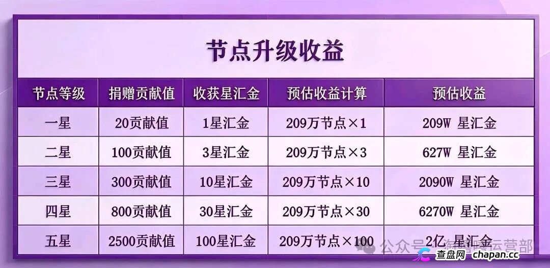 从“看广告赚钱”到倾家荡产|星汇甄选的209万,你一个子儿都拿不到(4) 从“看广告赚钱”到倾家荡产|星汇甄选的209万,你一个子儿都拿不到(4)