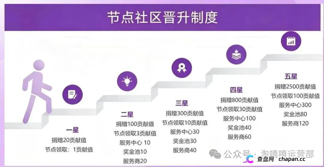 从“看广告赚钱”到倾家荡产|星汇甄选的209万,你一个子儿都拿不到(3) 从“看广告赚钱”到倾家荡产|星汇甄选的209万,你一个子儿都拿不到(3)