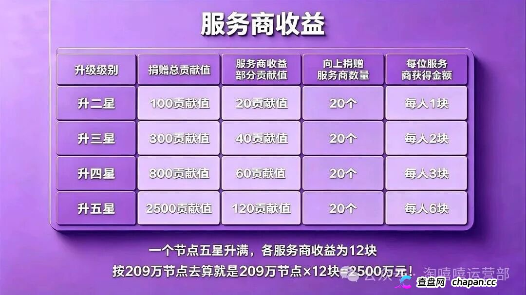 从“看广告赚钱”到倾家荡产|星汇甄选的209万,你一个子儿都拿不到(1) 从“看广告赚钱”到倾家荡产|星汇甄选的209万,你一个子儿都拿不到(1)