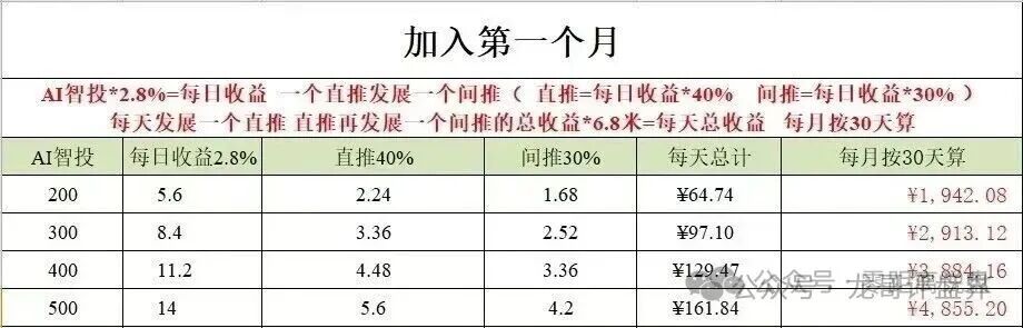 500U日化2.8%,30天翻倍——Toobit的“AI智投”,年化上千倍的数学骗局(2) 500U日化2.8%,30天翻倍——Toobit的“AI智投”,年化上千倍的数学骗局(2)