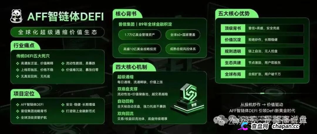 2000美金买一个“节点”,AFF智链体的DeFi外衣下,藏着传销的骨架(2) 2000美金买一个“节点”,AFF智链体的DeFi外衣下,藏着传销的骨架(2)