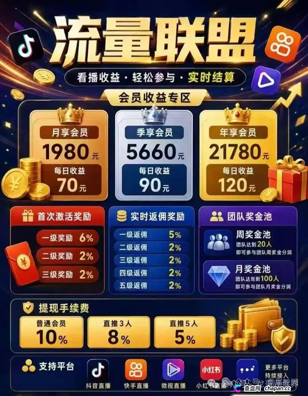 流量联盟|博发团伙百亿崩盘后换皮重生,“短视频兼职”正在收割想做副业的你(1) 流量联盟|博发团伙百亿崩盘后换皮重生,“短视频兼职”正在收割想做副业的你(1)