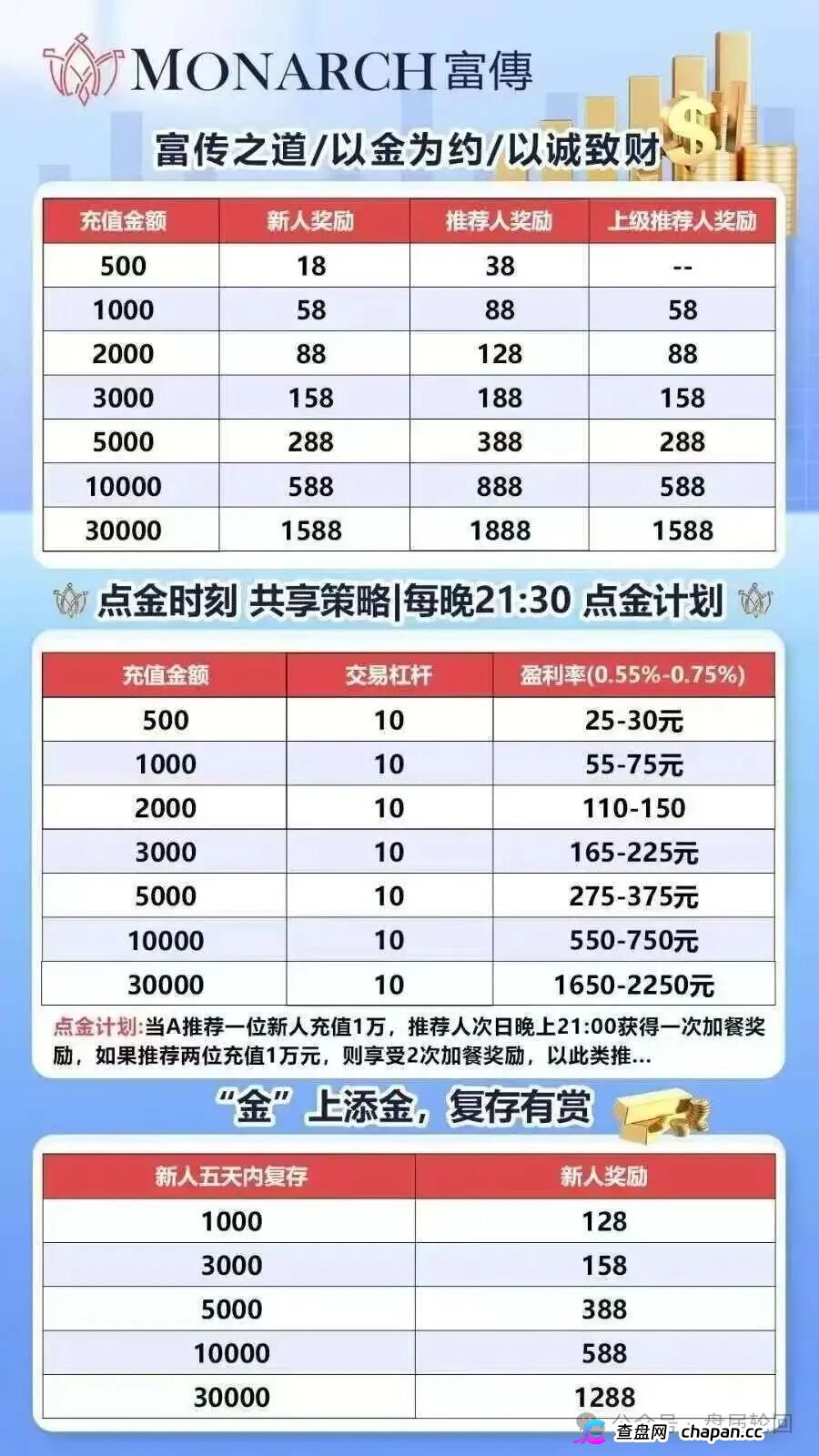 套牌富傅资本、三级传销、0.75%日息——磐石BANDS的“贵金属交易”，收割倒计时已启动