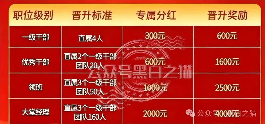 理发店里开“茶话会”、招商会请讲师｜东方百优的线下地推收割网：枣庄→滨州→淄博(2)