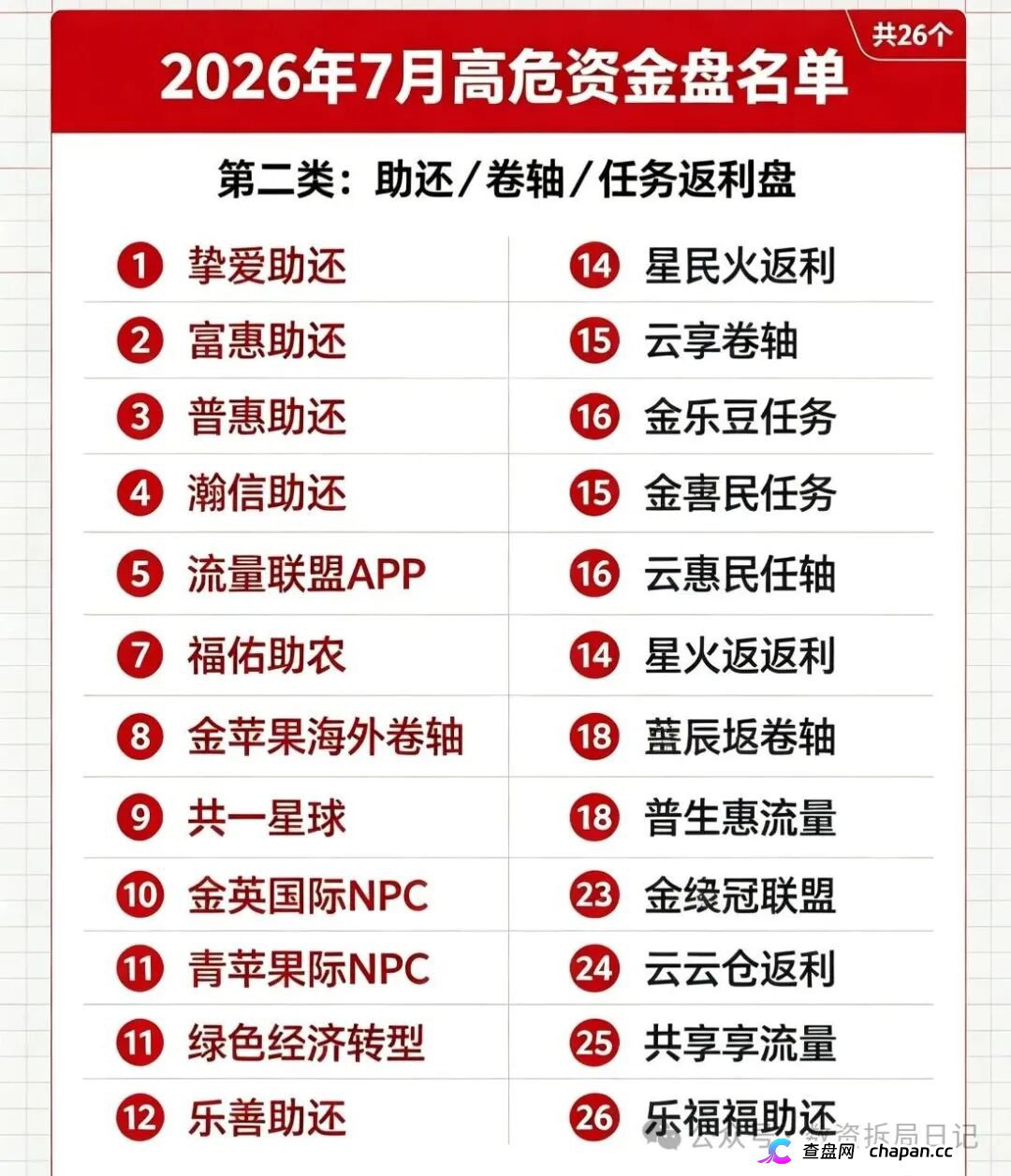紧急曝光！7月全网50个高危资金盘完整名单，看看是否有你正在参与的