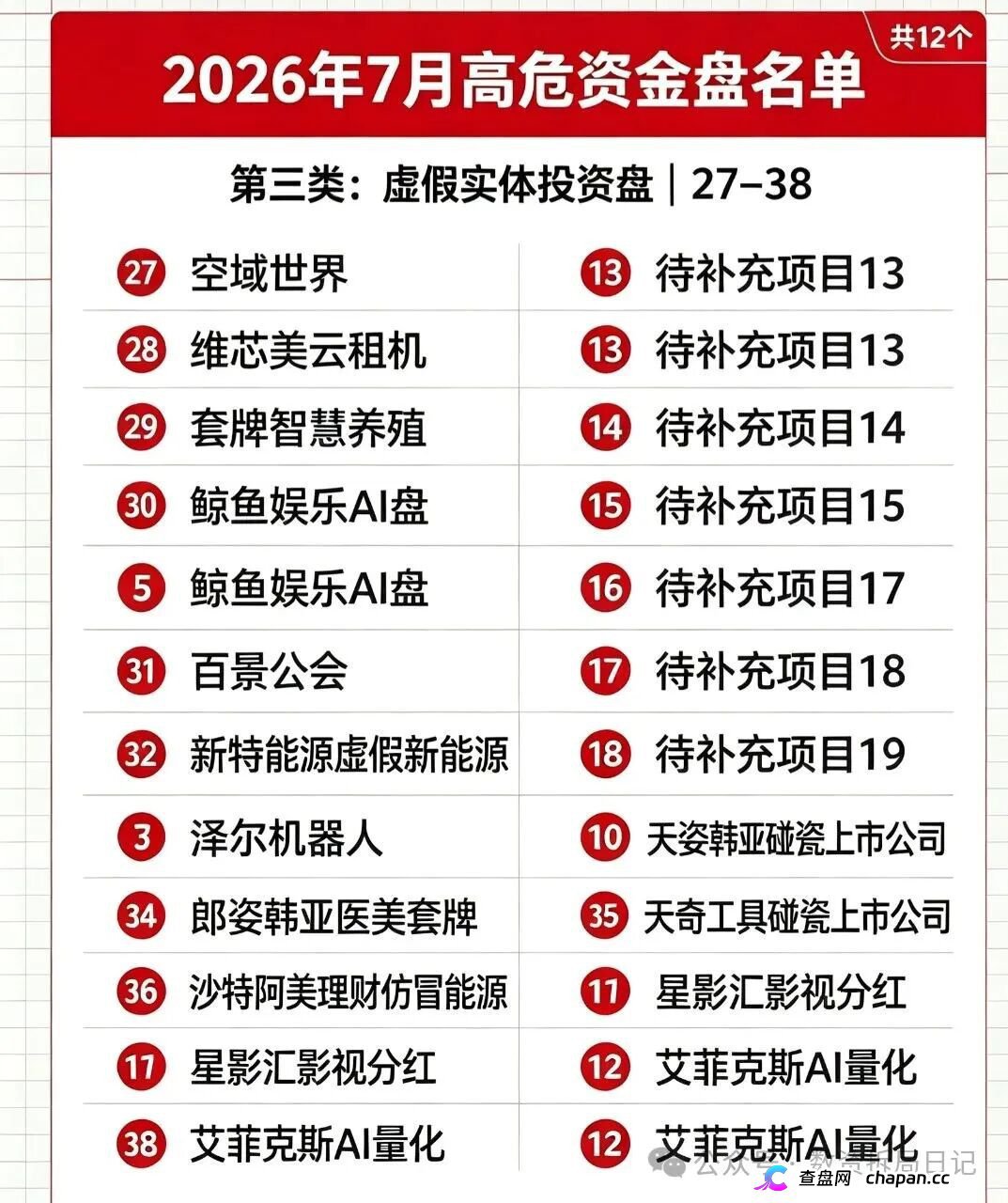 紧急曝光！7月全网50个高危资金盘完整名单，看看是否有你正在参与的