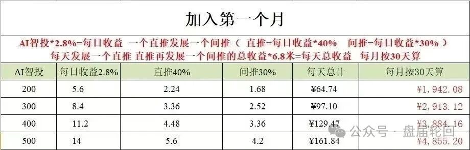 日化2.8%、直推40%、30天翻倍——Toobit套着交易所的壳，装的还是庞氏的魂