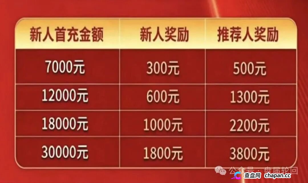 7000元入门、直推4人升干部、团队破万当副总——东方百优换了个名字,还是东富的魂(1) 7000元入门、直推4人升干部、团队破万当副总——东方百优换了个名字,还是东富的魂(1)