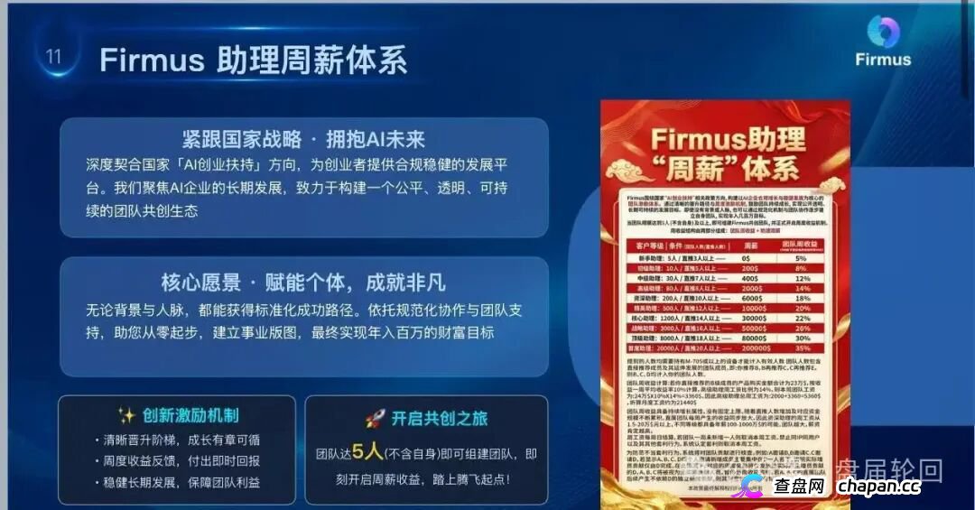 警惕“Firmus”,虚假 AI 算力项目实为庞氏杀猪盘!(4) 警惕“Firmus”,虚假 AI 算力项目实为庞氏杀猪盘!(4)