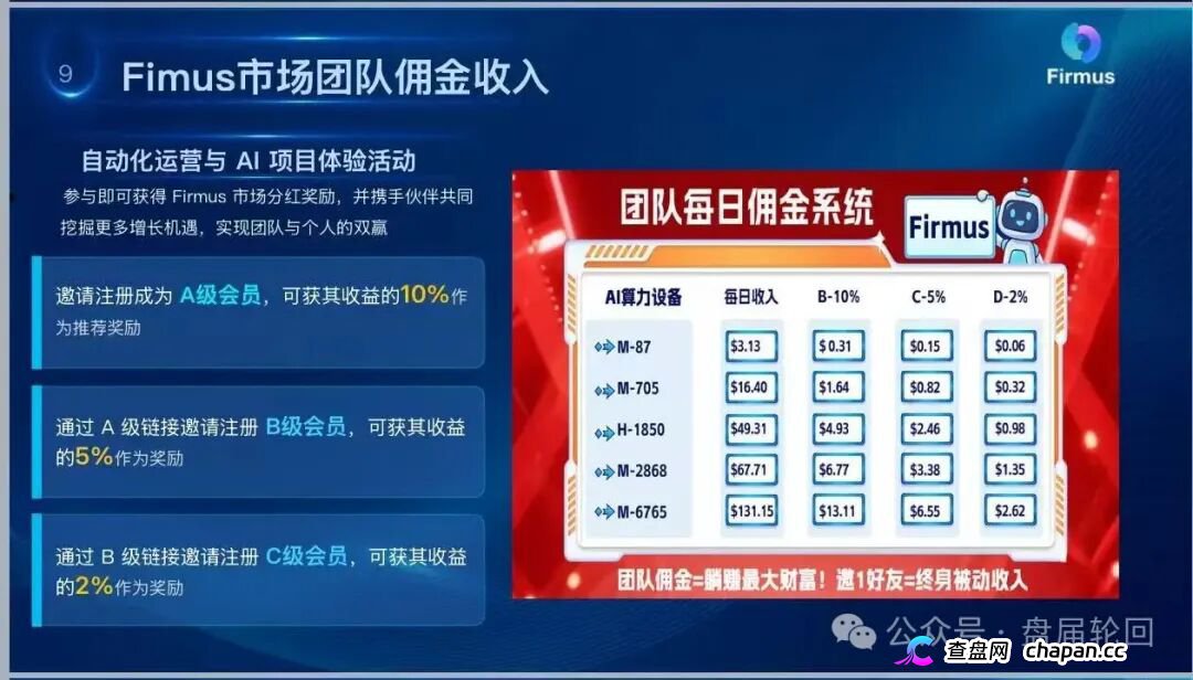 警惕“Firmus”,虚假 AI 算力项目实为庞氏杀猪盘!(5) 警惕“Firmus”,虚假 AI 算力项目实为庞氏杀猪盘!(5)