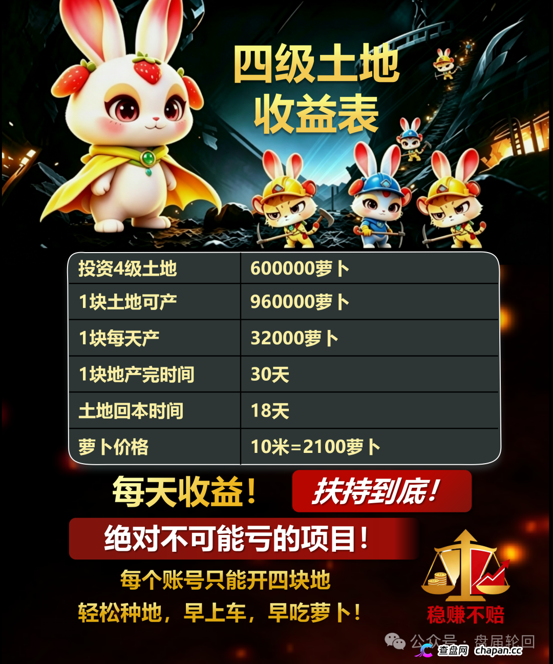 重磅曝光！“兔兔家族”APP竟是农场伪装的资金盘骗局！(5)
