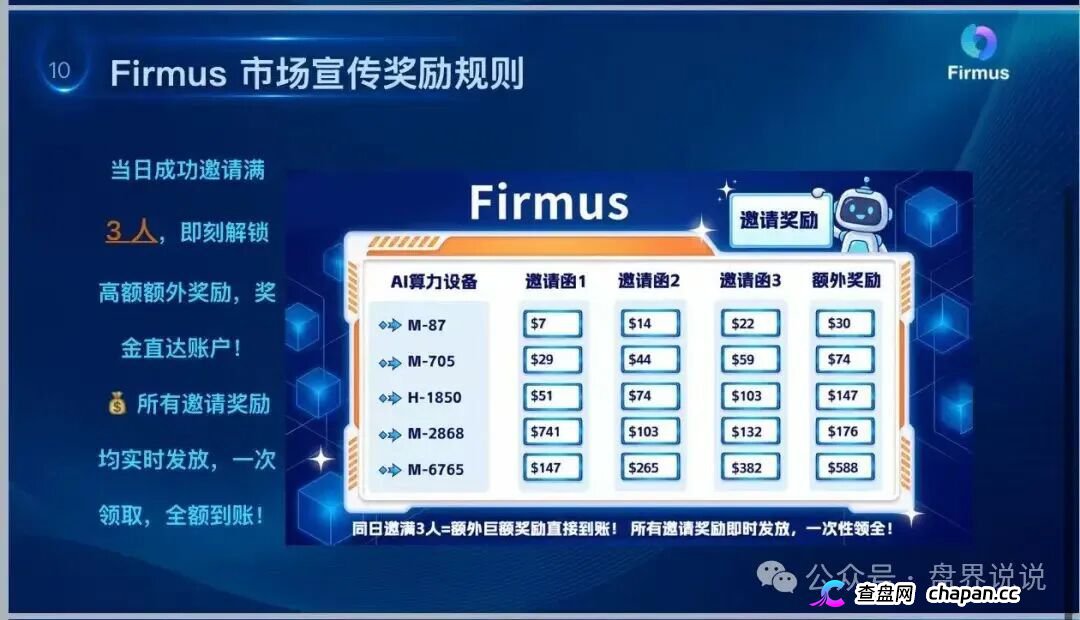 查无此“上市”|Firmus仿盘盗用正规公司名义,正主不知道,骗子替你“上市”了(2) 查无此“上市”|Firmus仿盘盗用正规公司名义,正主不知道,骗子替你“上市”了(2)