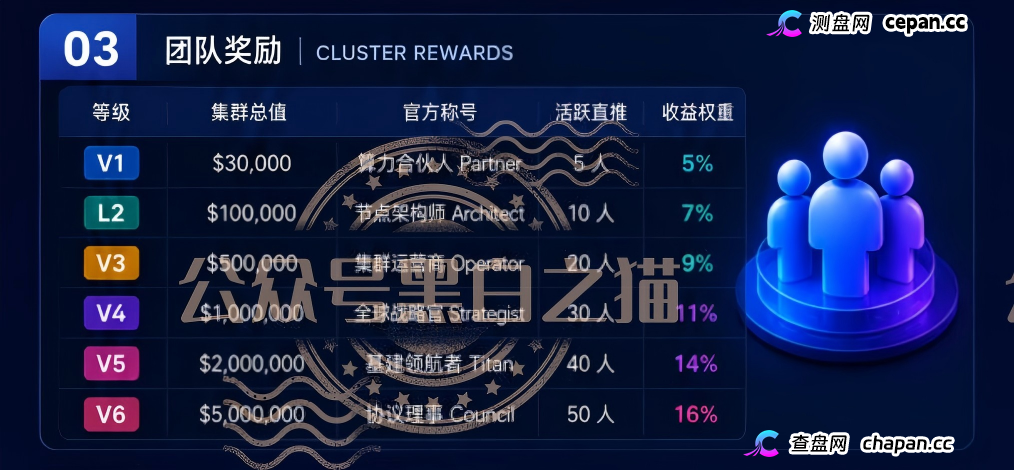 重磅预警｜伪冒VAST.AI资金盘：刚融10亿的AI独角兽，被境外团伙套牌搞传销，多地已蔓延