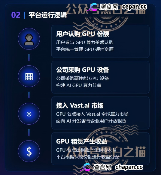重磅预警｜伪冒VAST.AI资金盘：刚融10亿的AI独角兽，被境外团伙套牌搞传销，多地已蔓延