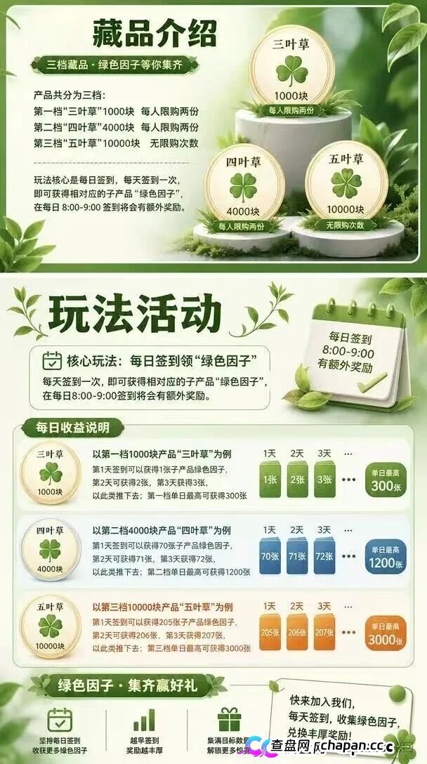 10000元买张“五叶草”图片,签到就能赚积分?绿色空间的“数字藏品”,卖的是你的本金(4) 10000元买张“五叶草”图片,签到就能赚积分?绿色空间的“数字藏品”,卖的是你的本金(4)