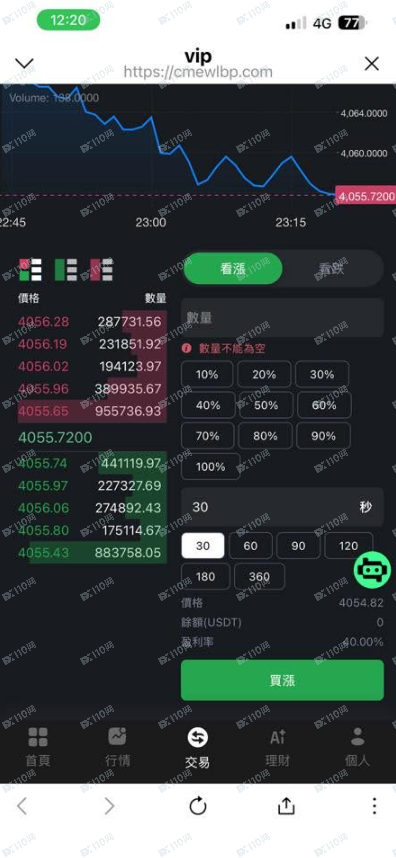 CME是诈骗集团,请勿点击连结(2) CME是诈骗集团,请勿点击连结(2)