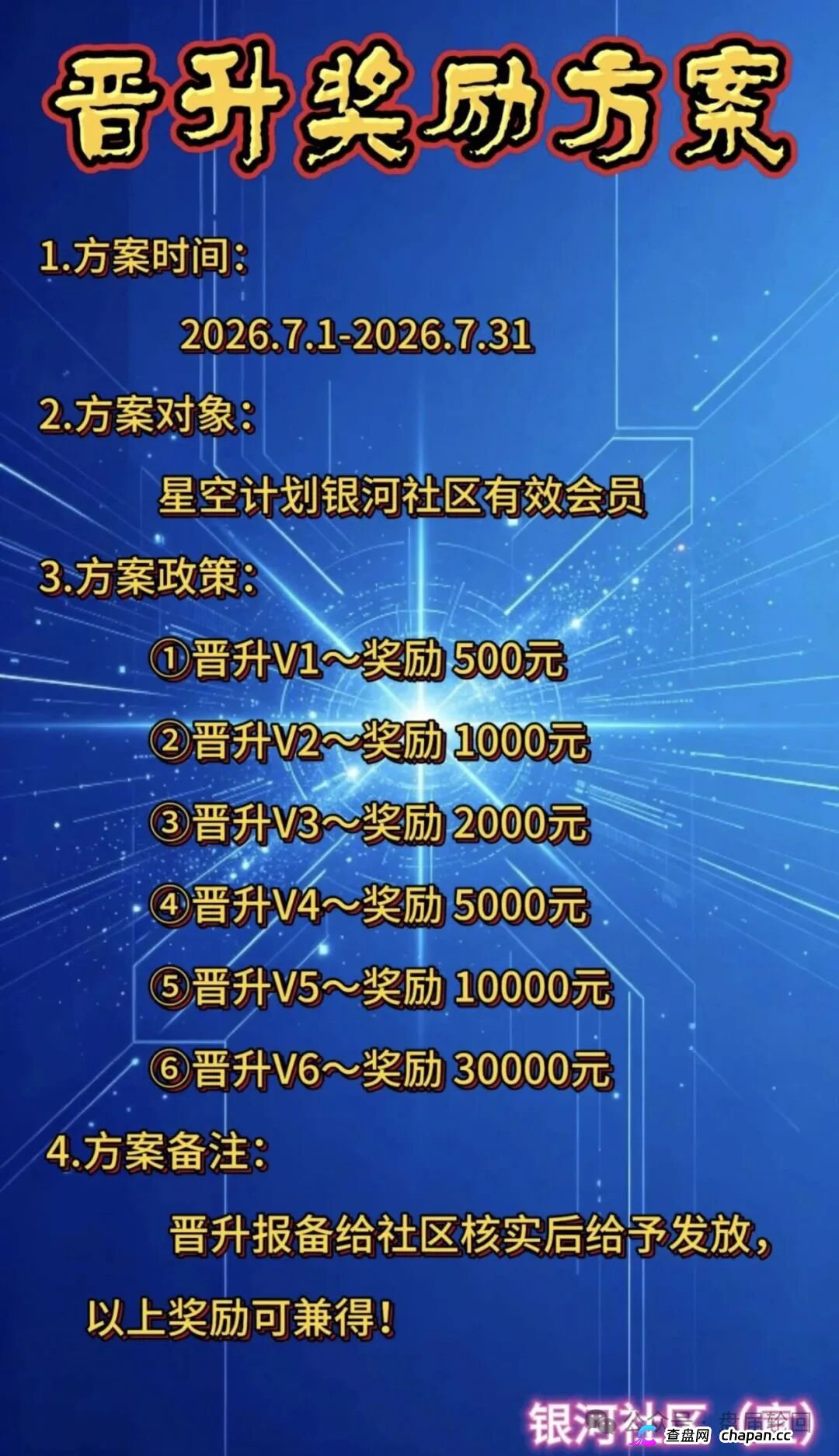 300U买“星球卡”,日化2.3%|星空计划SUN代币:你的算力是假的,收益是后来人的本金(2) 300U买“星球卡”,日化2.3%|星空计划SUN代币:你的算力是假的,收益是后来人的本金(2)
