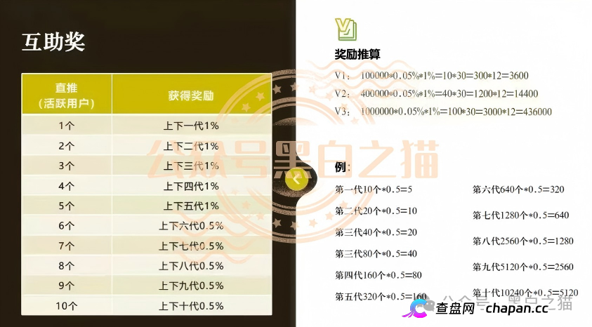 古玩城里办公的“部委项目”——华夏智享·国农甄选的六级拉人头,抽的是上下十代的本金(1) 古玩城里办公的“部委项目”——华夏智享·国农甄选的六级拉人头,抽的是上下十代的本金(1)