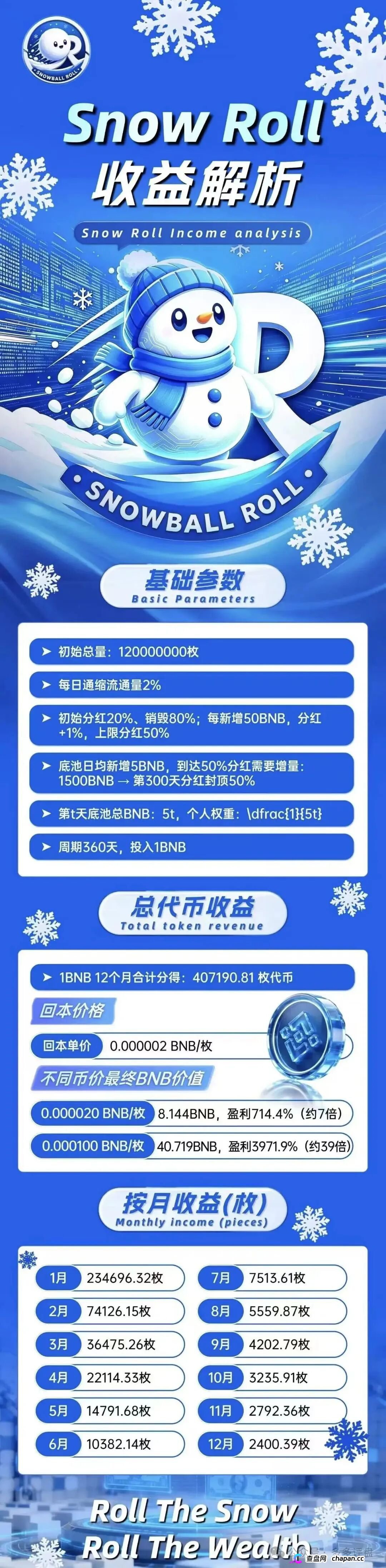 Snow Roll雪球币|借巴菲特之名行传销之实:十级返佣、360天锁仓,你的BNB正在被清零(2) Snow Roll雪球币|借巴菲特之名行传销之实:十级返佣、360天锁仓,你的BNB正在被清零(2)