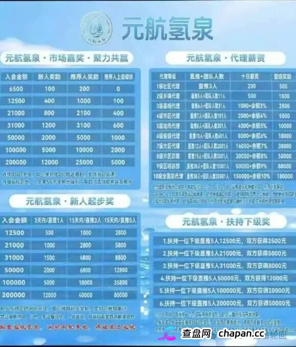 36800元一台净水机|元航氢泉:“汉克二割”换壳重启,专割急于回本的你(2) 36800元一台净水机|元航氢泉:“汉克二割”换壳重启,专割急于回本的你(2)