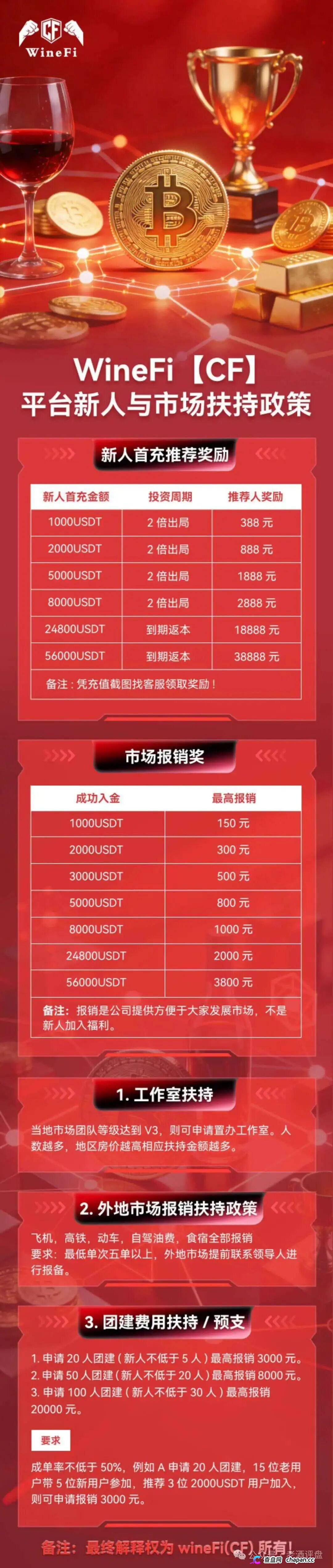 查无此“资产”——WineFi的红酒传销帝国,已经踩了三条红线(2) 查无此“资产”——WineFi的红酒传销帝国,已经踩了三条红线(2)