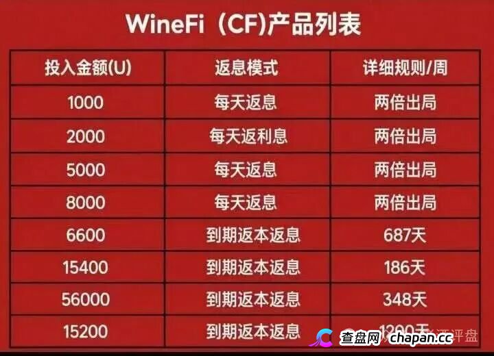查无此“资产”——WineFi的红酒传销帝国,已经踩了三条红线(1) 查无此“资产”——WineFi的红酒传销帝国,已经踩了三条红线(1)