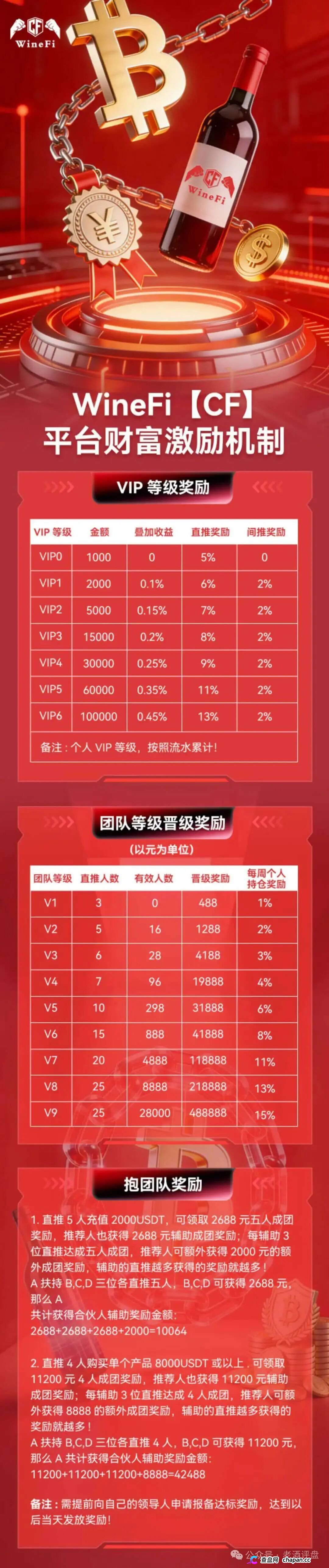 查无此“资产”——WineFi的红酒传销帝国,已经踩了三条红线(3) 查无此“资产”——WineFi的红酒传销帝国,已经踩了三条红线(3)