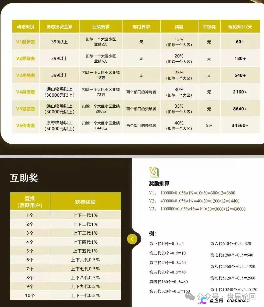 重磅起底|“华夏智享·国农甄选”伪造乡村振兴国策:1367万自然人独资公司冒充国企,5万变50万全是数字游戏(5) 重磅起底|“华夏智享·国农甄选”伪造乡村振兴国策:1367万自然人独资公司冒充国企,5万变50万全是数字游戏(5)
