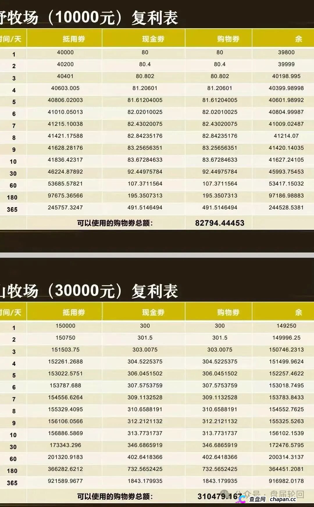 重磅起底|“华夏智享·国农甄选”伪造乡村振兴国策:1367万自然人独资公司冒充国企,5万变50万全是数字游戏(4) 重磅起底|“华夏智享·国农甄选”伪造乡村振兴国策:1367万自然人独资公司冒充国企,5万变50万全是数字游戏(4)