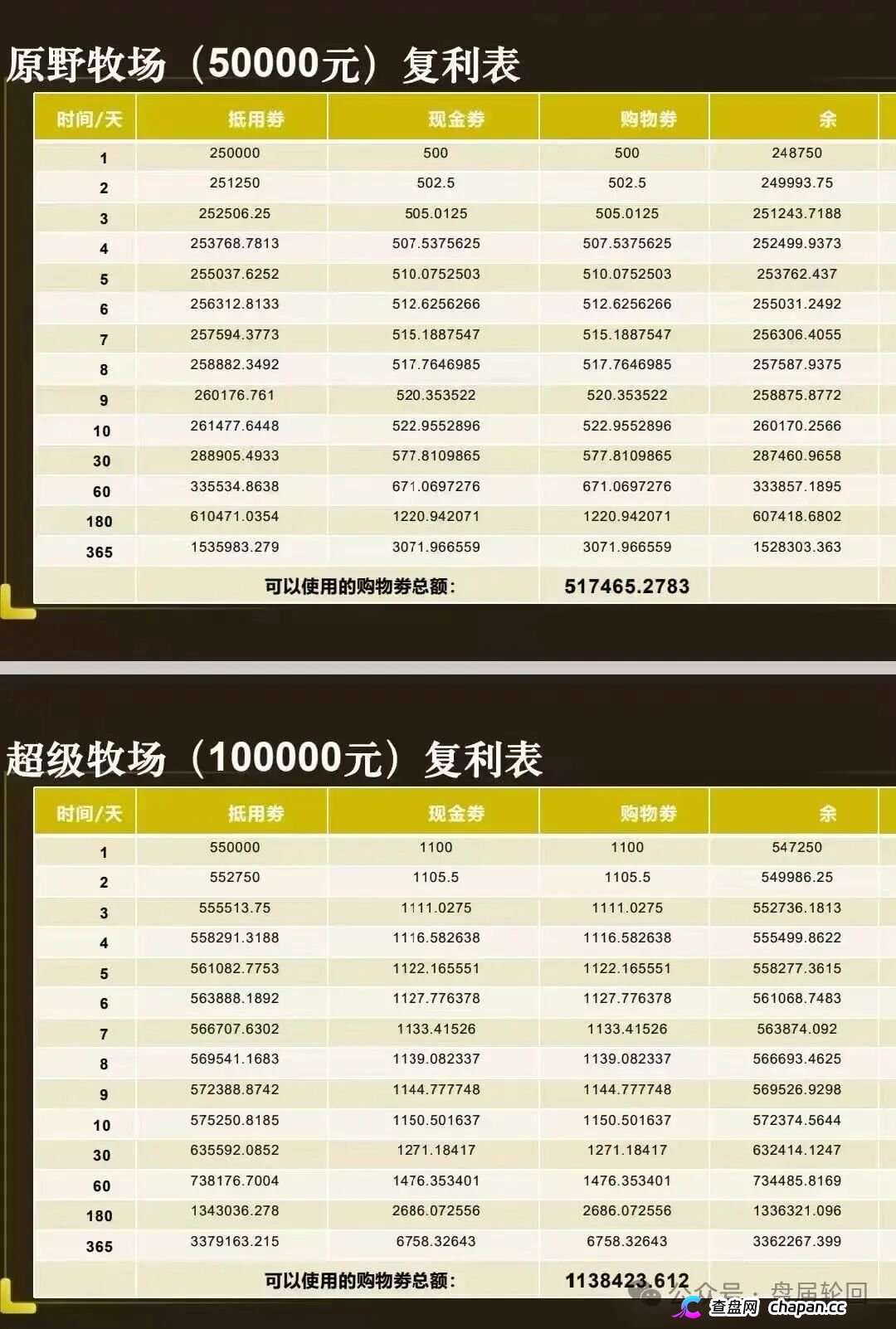 重磅起底｜“华夏智享·国农甄选”伪造乡村振兴国策：1367万自然人独资公司冒充国企，5万变50万全是数字游戏