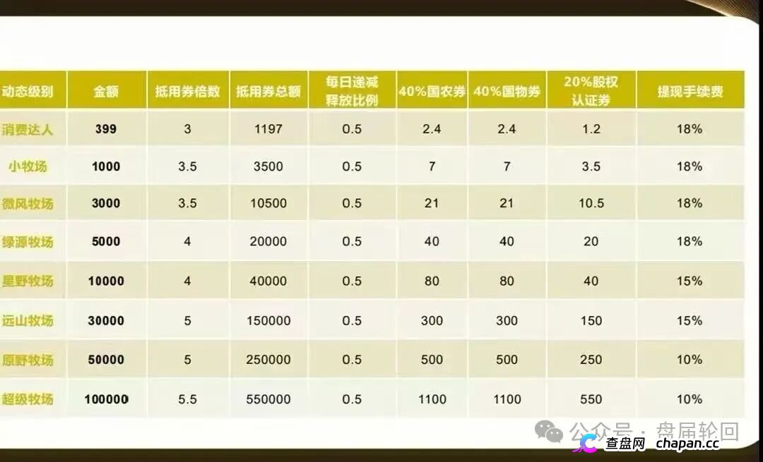 重磅起底|“华夏智享·国农甄选”伪造乡村振兴国策:1367万自然人独资公司冒充国企,5万变50万全是数字游戏(6) 重磅起底|“华夏智享·国农甄选”伪造乡村振兴国策:1367万自然人独资公司冒充国企,5万变50万全是数字游戏(6)