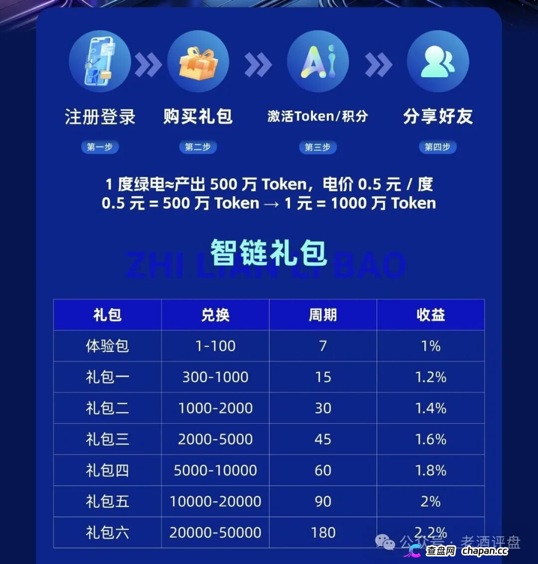 风险预警:“智链数科”原名为“趣链科技”仿盘更名资金盘,换汤不换药切勿入局!(2) 风险预警:“智链数科”原名为“趣链科技”仿盘更名资金盘,换汤不换药切勿入局!(2)