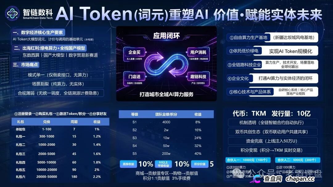 风险预警:“智链数科”原名为“趣链科技”仿盘更名资金盘,换汤不换药切勿入局!(1) 风险预警:“智链数科”原名为“趣链科技”仿盘更名资金盘,换汤不换药切勿入局!(1)