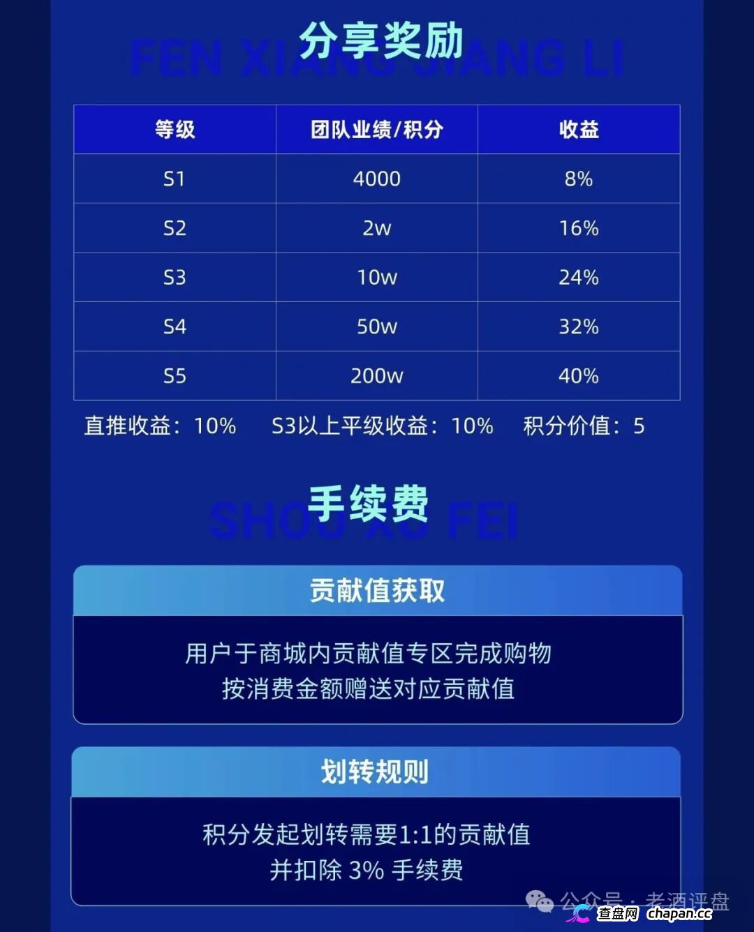 风险预警:“智链数科”原名为“趣链科技”仿盘更名资金盘,换汤不换药切勿入局!(3) 风险预警:“智链数科”原名为“趣链科技”仿盘更名资金盘,换汤不换药切勿入局!(3)