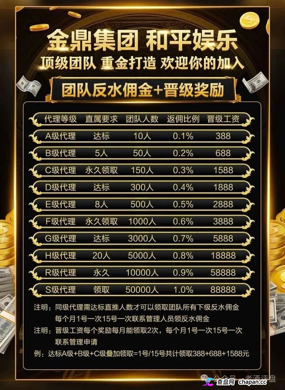 重磅起底｜“金鼎集团·和平娱乐”：网赌+传销二合一，十级代理+倍投陷阱，法律红线已踩穿