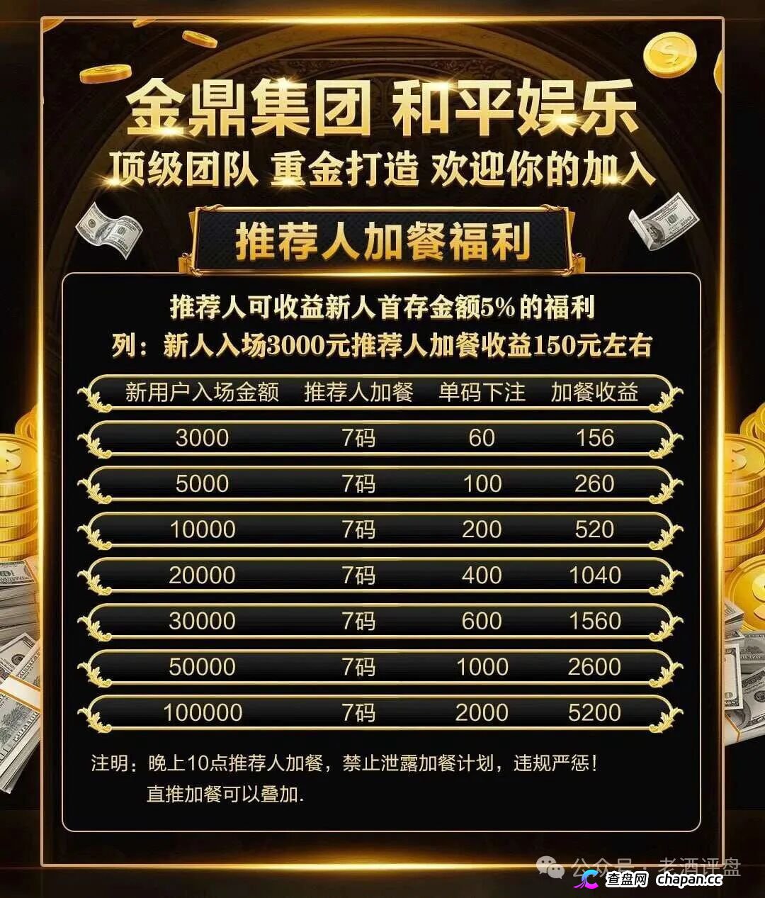 重磅起底｜“金鼎集团·和平娱乐”：网赌+传销二合一，十级代理+倍投陷阱，法律红线已踩穿
