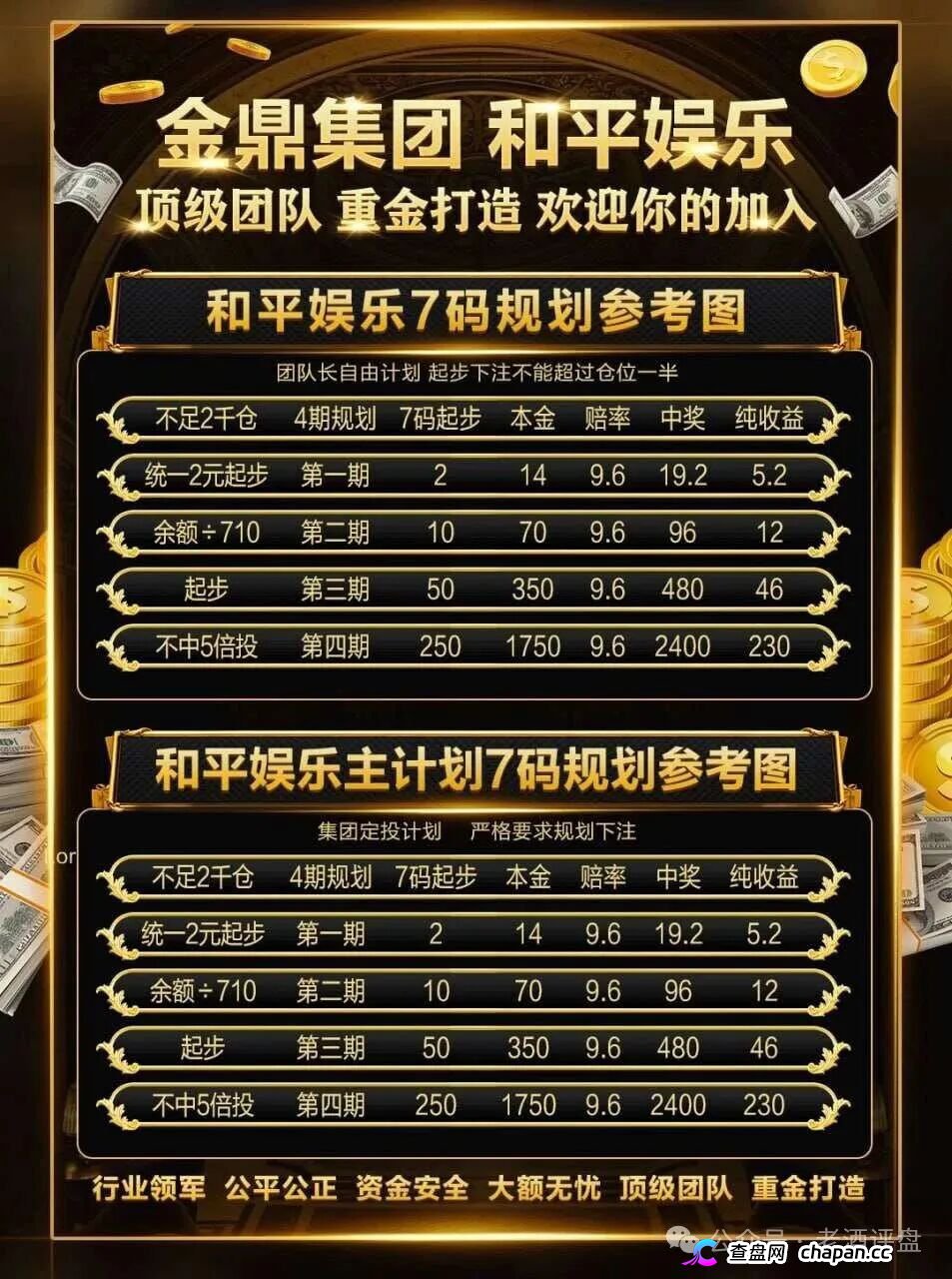 重磅起底|“金鼎集团·和平娱乐”:网赌+传销二合一,十级代理+倍投陷阱,法律红线已踩穿(5) 重磅起底|“金鼎集团·和平娱乐”:网赌+传销二合一,十级代理+倍投陷阱,法律红线已踩穿(5)