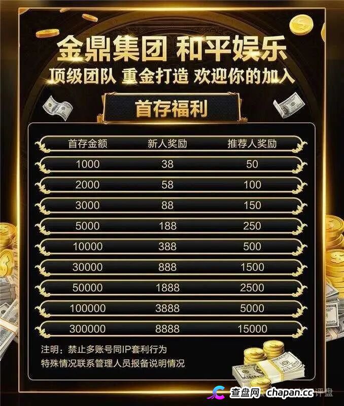 重磅起底｜“金鼎集团·和平娱乐”：网赌+传销二合一，十级代理+倍投陷阱，法律红线已踩穿
