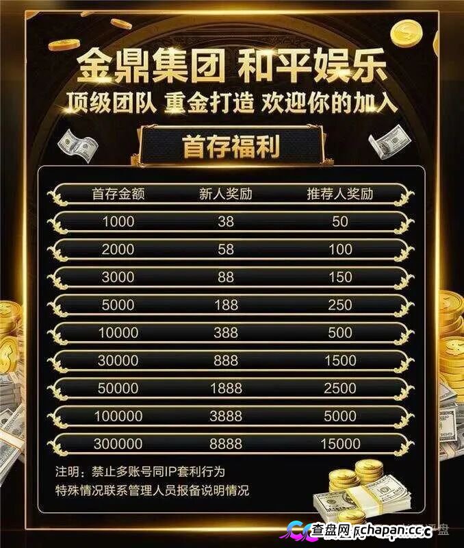 深度曝光｜“金鼎集团和平娱乐”倍投陷阱：9.6倍赔率全是后台操控，连输四期爆仓清零——提现？流水不足+账号异常+直接封禁