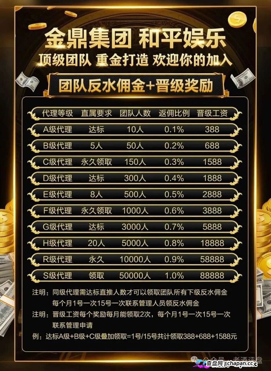 深度曝光｜“金鼎集团和平娱乐”倍投陷阱：9.6倍赔率全是后台操控，连输四期爆仓清零——提现？流水不足+账号异常+直接封禁