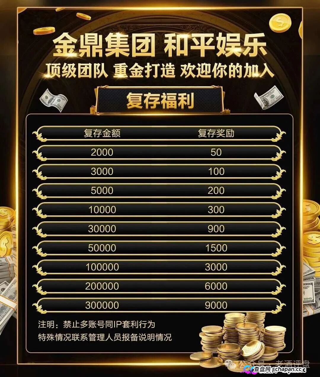 深度曝光|“金鼎集团和平娱乐”倍投陷阱:9.6倍赔率全是后台操控,连输四期爆仓清零——提现?流水不足+账号异常+直接封禁(4) 深度曝光|“金鼎集团和平娱乐”倍投陷阱:9.6倍赔率全是后台操控,连输四期爆仓清零——提现?流水不足+账号异常+直接封禁(4)