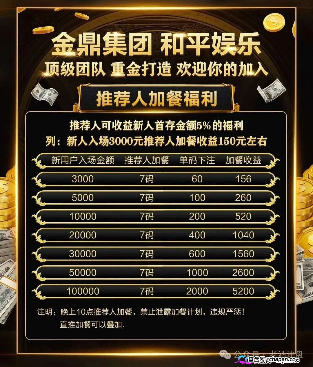 深度曝光｜“金鼎集团和平娱乐”倍投陷阱：9.6倍赔率全是后台操控，连输四期爆仓清零——提现？流水不足+账号异常+直接封禁